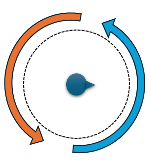 2 rotating